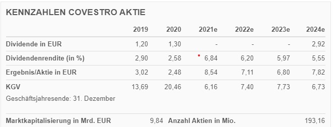 Daimler und andere Aktien und Finanz-Produkte 1296366