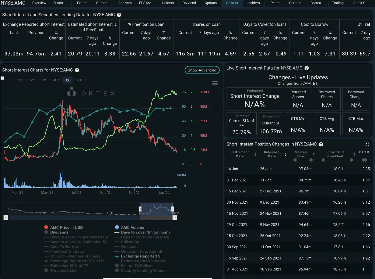 AMC Entertainment Holdings 2.0 - Todamoon?!? 1296932