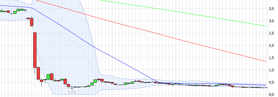 Steinhoff International Holdings N.V. 1297156