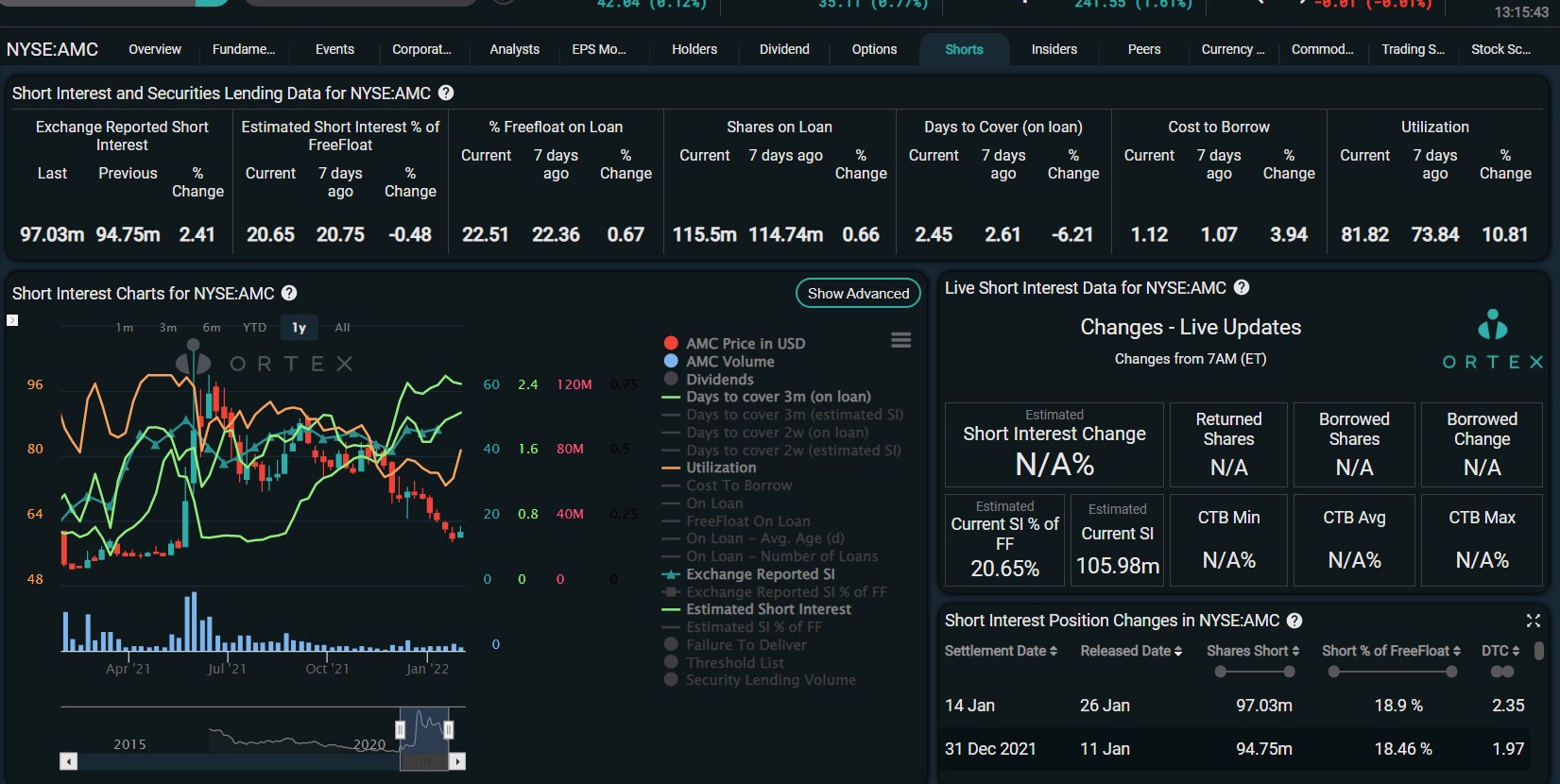 AMC Entertainment Holdings 2.0 - Todamoon?!? 1297368