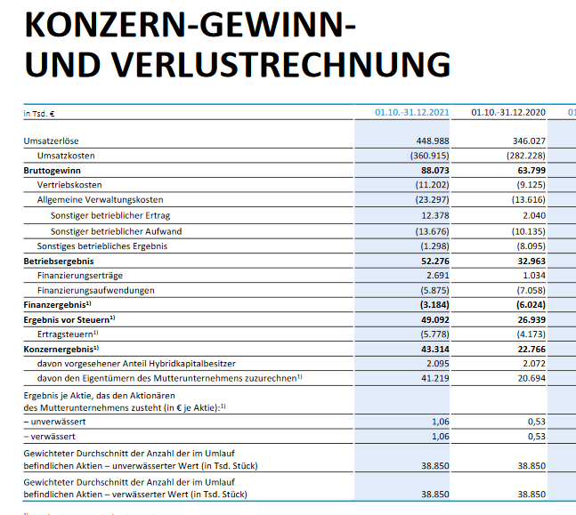 AT&S - Wachstumsweg zu 80 Euro 1297551