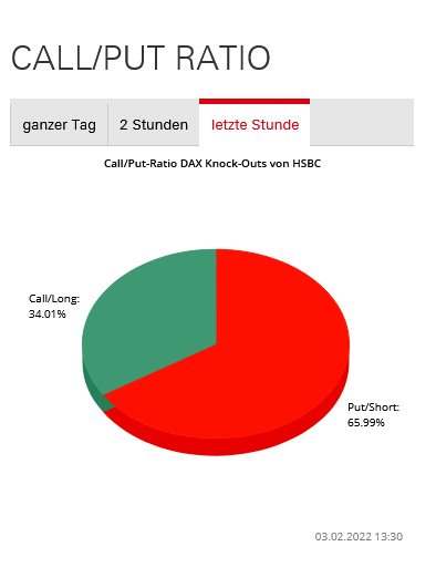 Börse ein Haifischbecken: Trade was du siehst 1297619