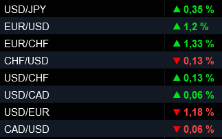 Die besten Gold-/Silberminen auf der Welt 1297673