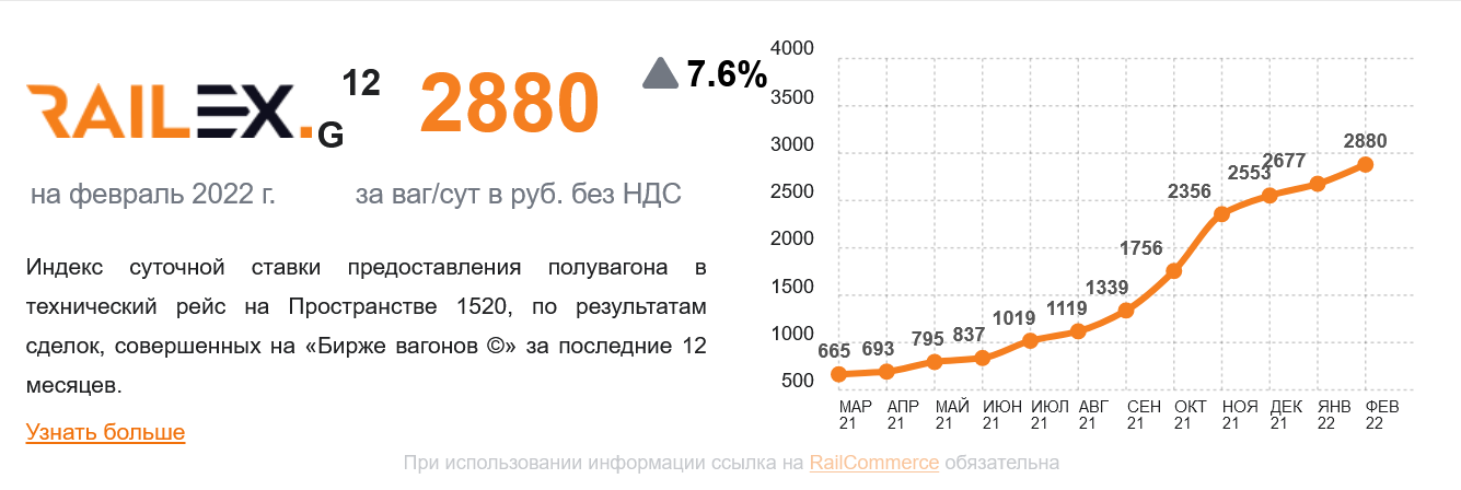 Der Rubel kommt über die Schiene 1298052