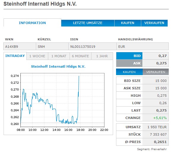 Steinhoff International Holdings N.V. 1298260