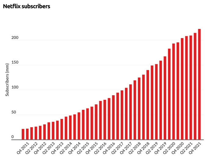Cliq Digital AG - Turnaroundwette 1298272