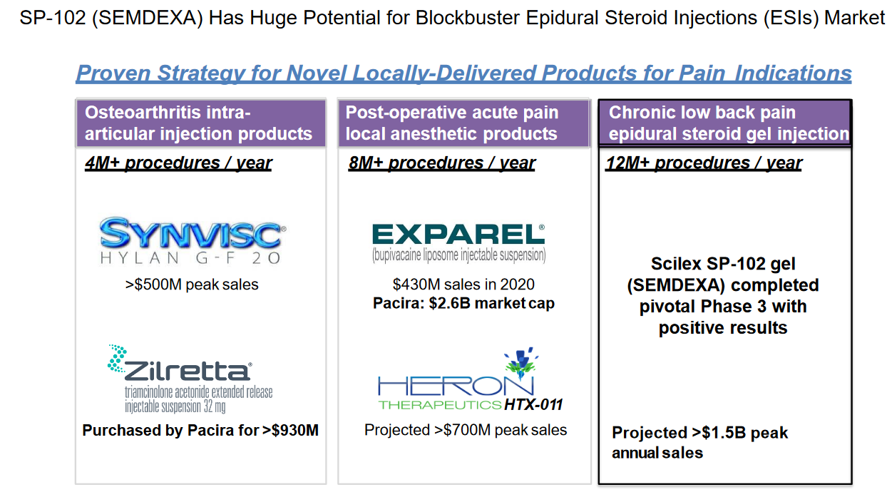 Sorrento Therapeutics und mRNA 1298215