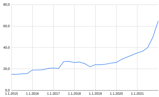 Cliq Digital AG - Turnaroundwette 1298390