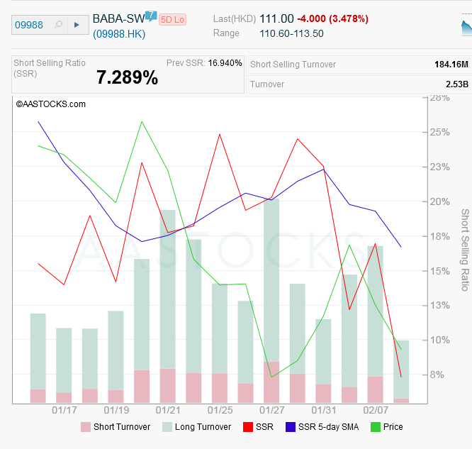 ALIBABA Group Holding 1298319