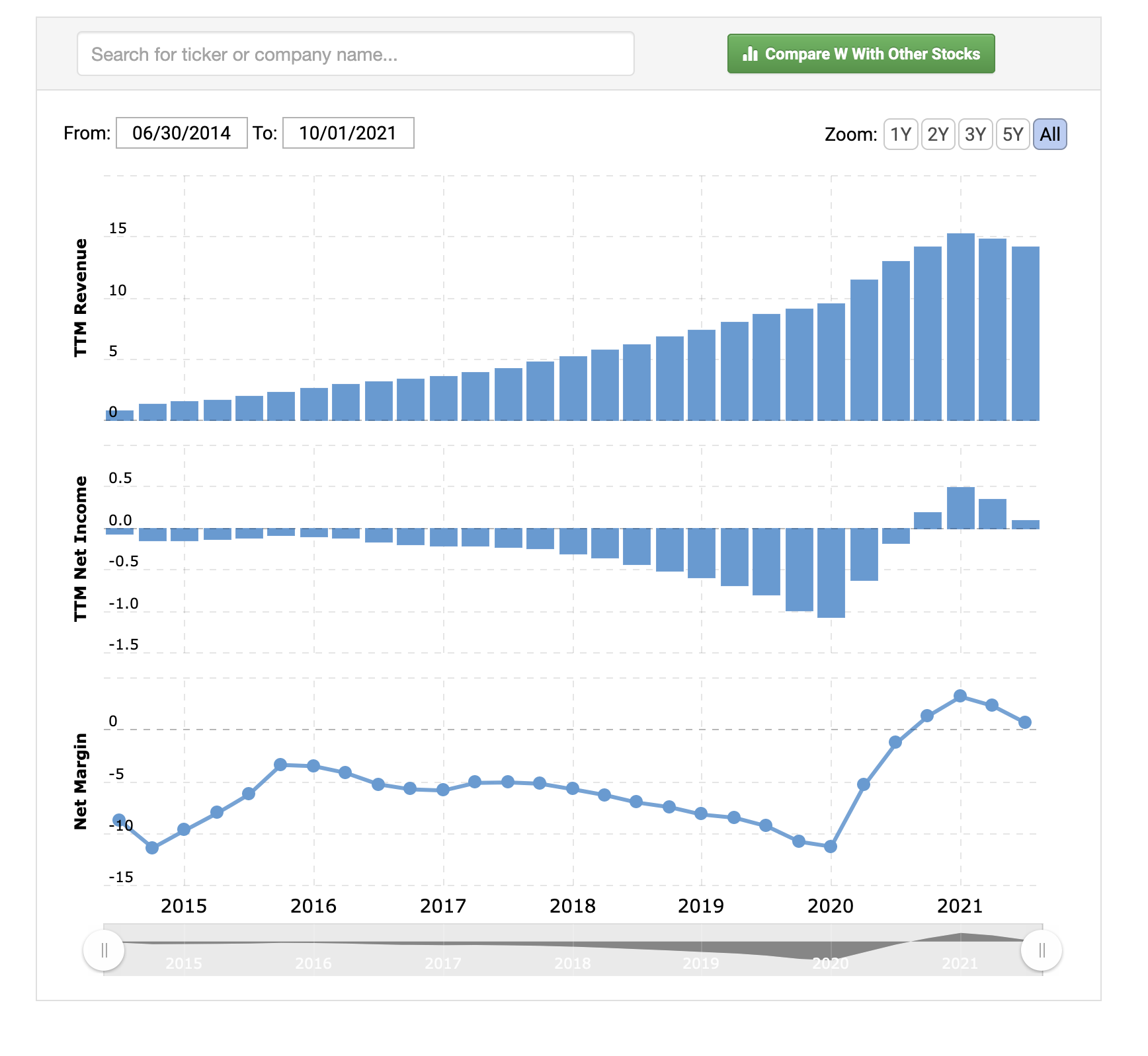 Was ist der faire Wert von Home24? 1298590