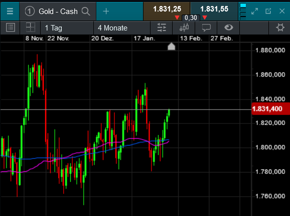 Die besten Gold-/Silberminen auf der Welt 1298633
