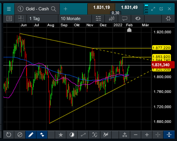 Die besten Gold-/Silberminen auf der Welt 1298644