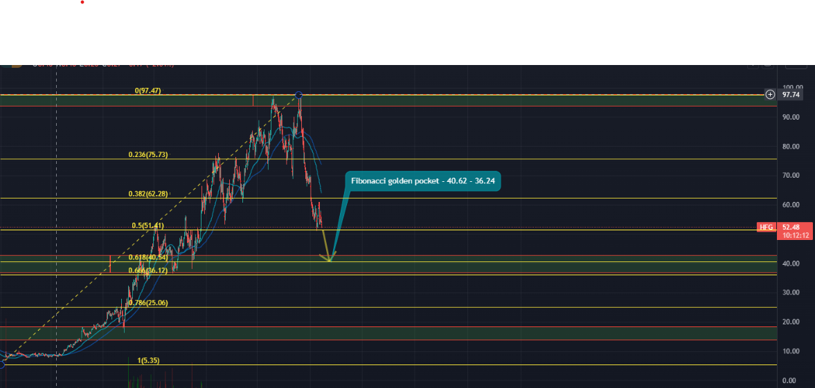 HF - Auf dem Weg zur 5 Milliarden MK 1298767
