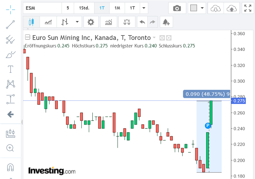 Die besten Gold-/Silberminen auf der Welt 1299098