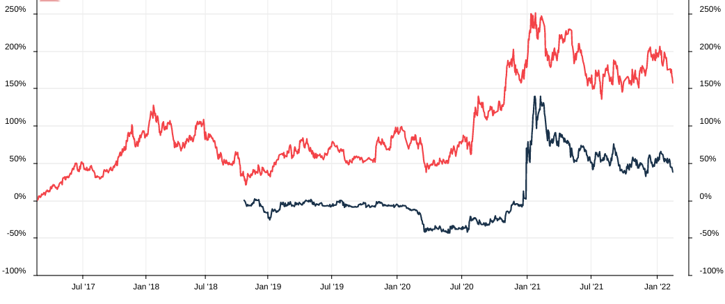 Qingdao Haier (LivingKitchen / Haushaltsgeräte) 1299610