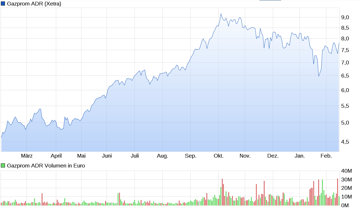 Der USA Bären-Thread 1299600