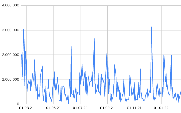 Qingdao Haier (LivingKitchen / Haushaltsgeräte) 1299853