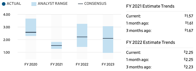 AngloGold Ashanti - unterbewerteter Substanzriese 1300253
