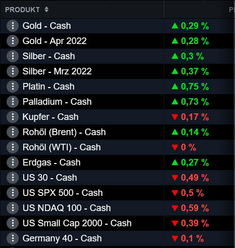 Die besten Gold-/Silberminen auf der Welt 1300816