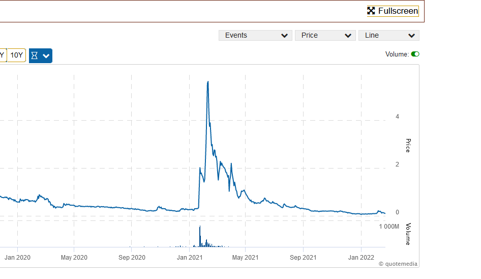 Pancontinental 1301105