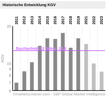 Indus - Substanz mit Phantasie 1301238