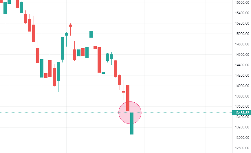 Börse ein Haifischbecken: Trade was du siehst 1301464