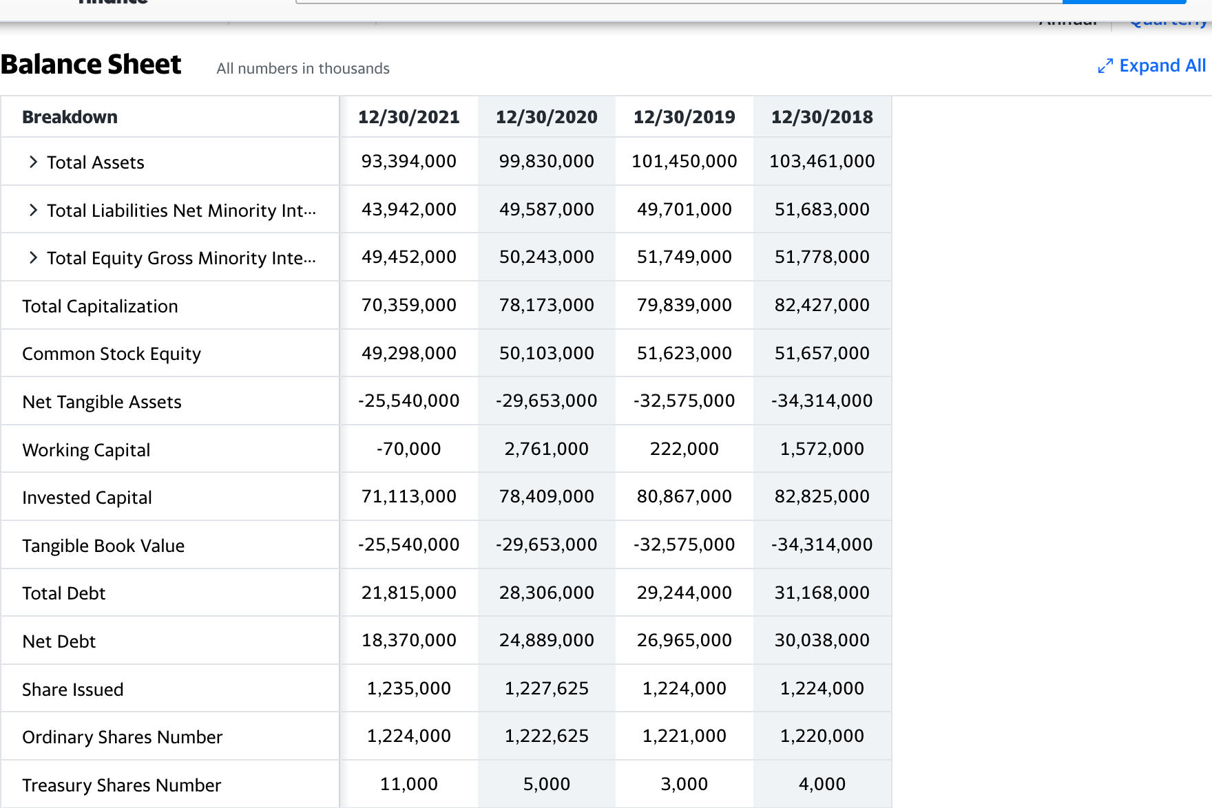 Kraft Heinz Company - Buy and Hold ? 1301395