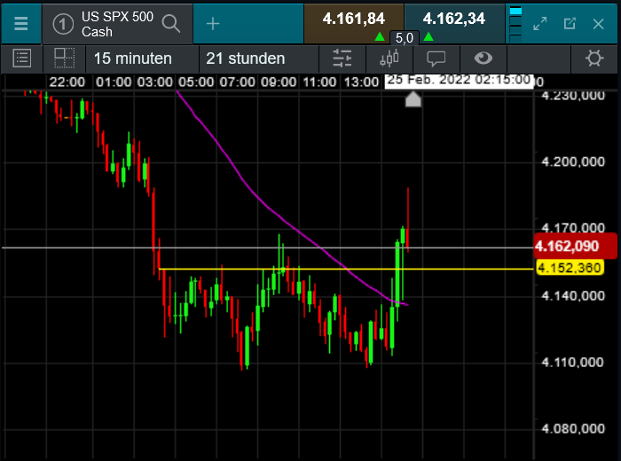 Die besten Gold-/Silberminen auf der Welt 1301453