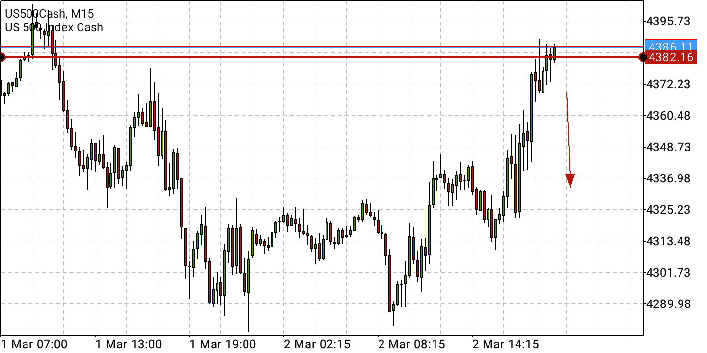 Börse ein Haifischbecken: Trade was du siehst 1302490