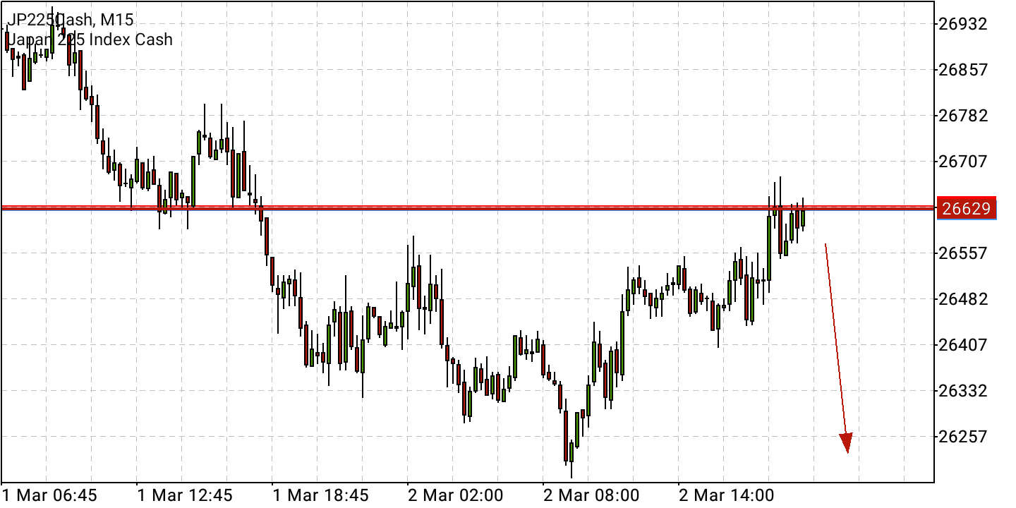 Börse ein Haifischbecken: Trade was du siehst 1302491