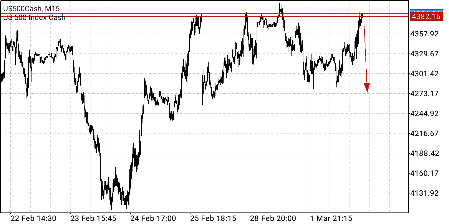 Börse ein Haifischbecken: Trade was du siehst 1302492