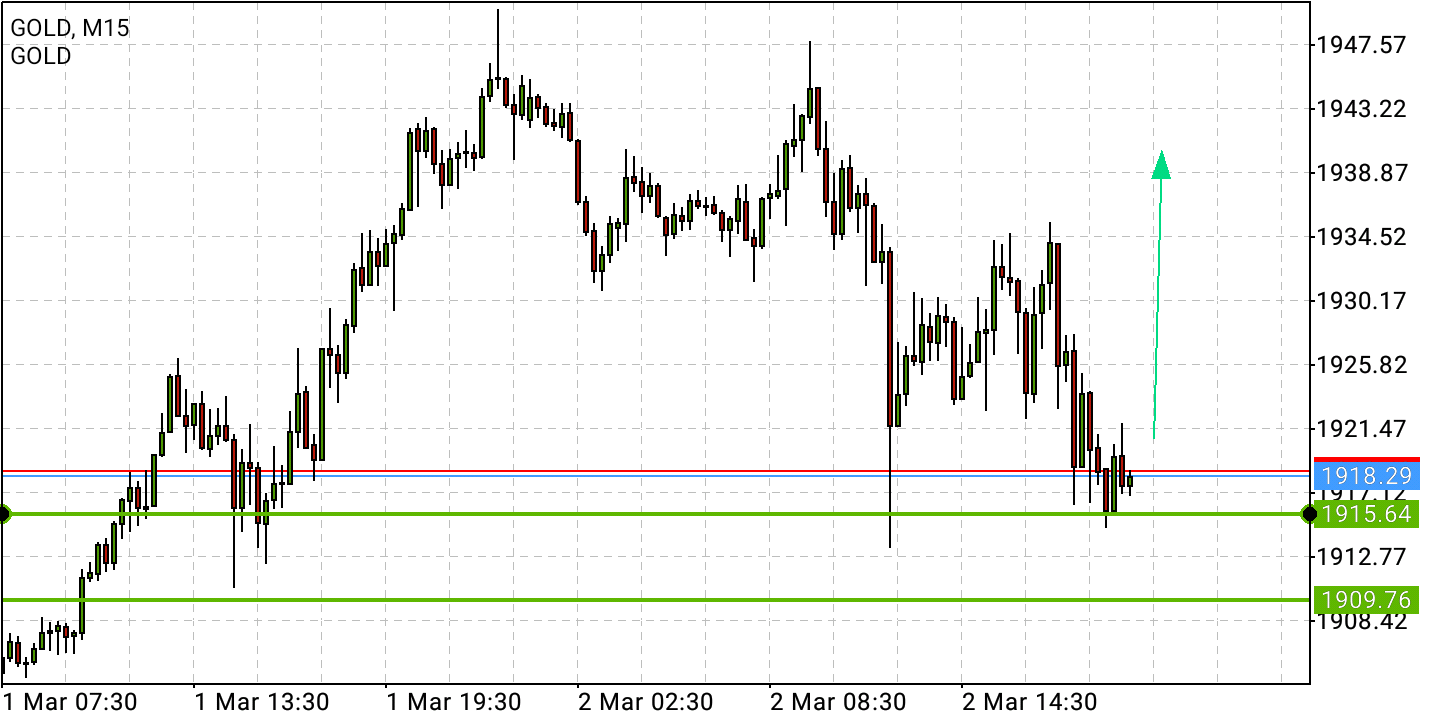 Börse ein Haifischbecken: Trade was du siehst 1302493