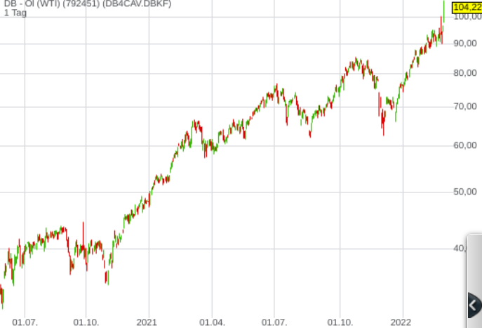 Deutsche Rohstoff AG vor Neubewertung? 1302354