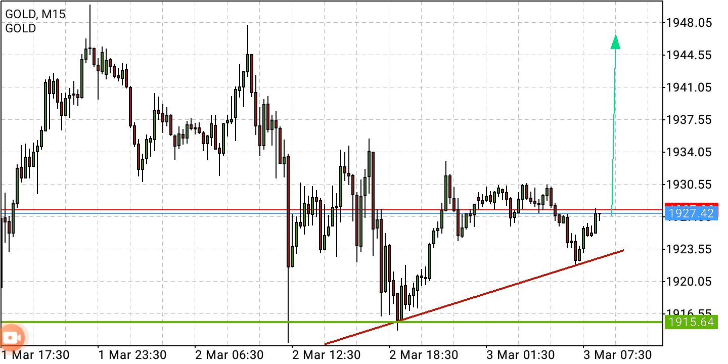 Börse ein Haifischbecken: Trade was du siehst 1302562