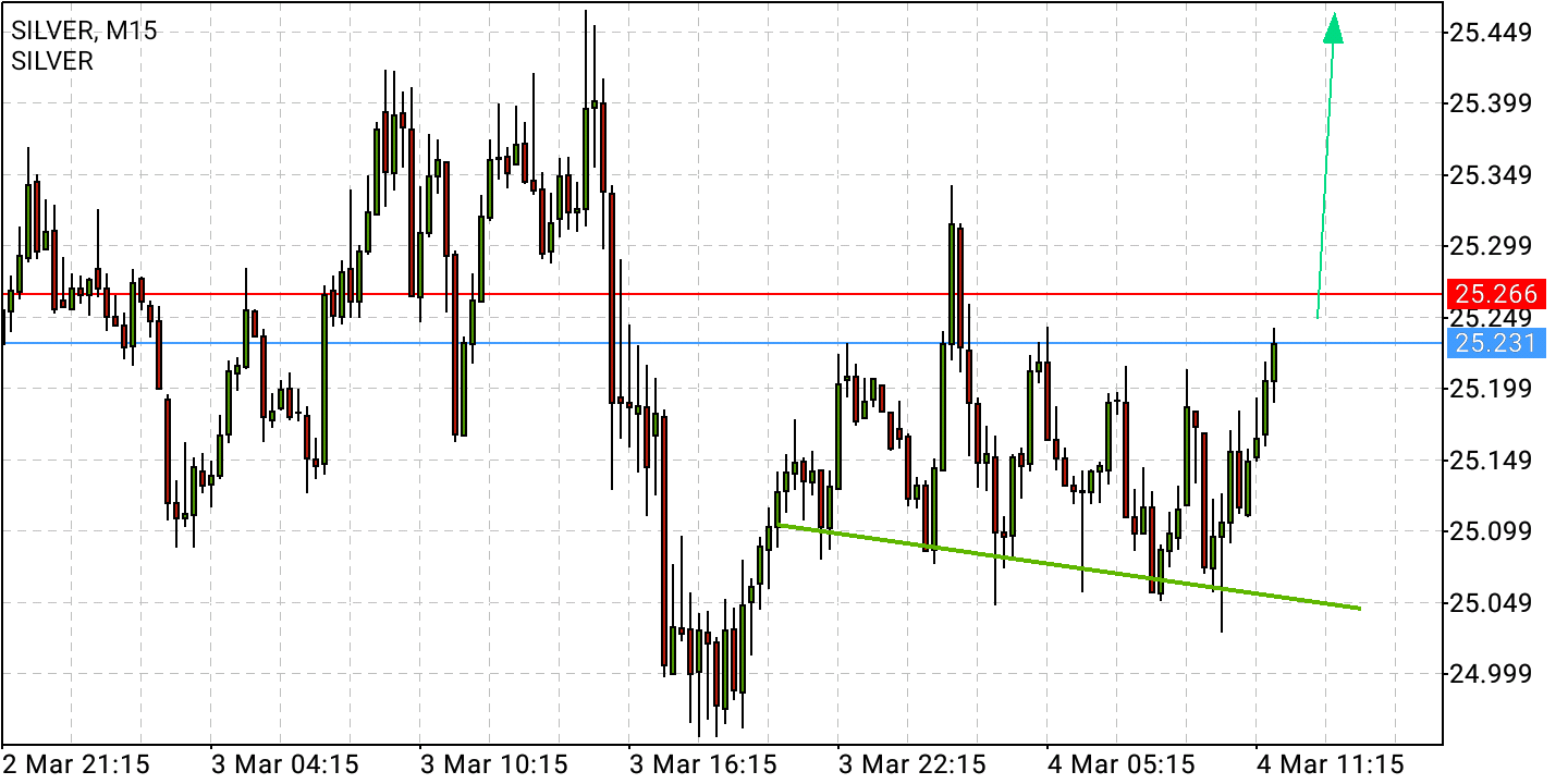 Börse ein Haifischbecken: Trade was du siehst 1302815
