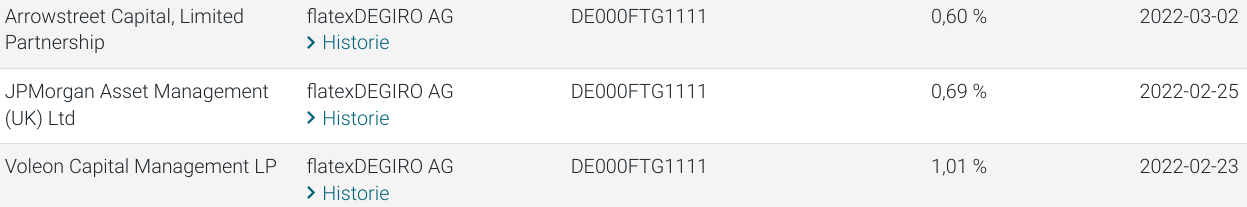 WKN 524960 - flatex geht an die Börse 1302836