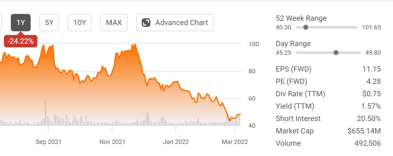 Hibbett Sports - KGV unter 5 1302931