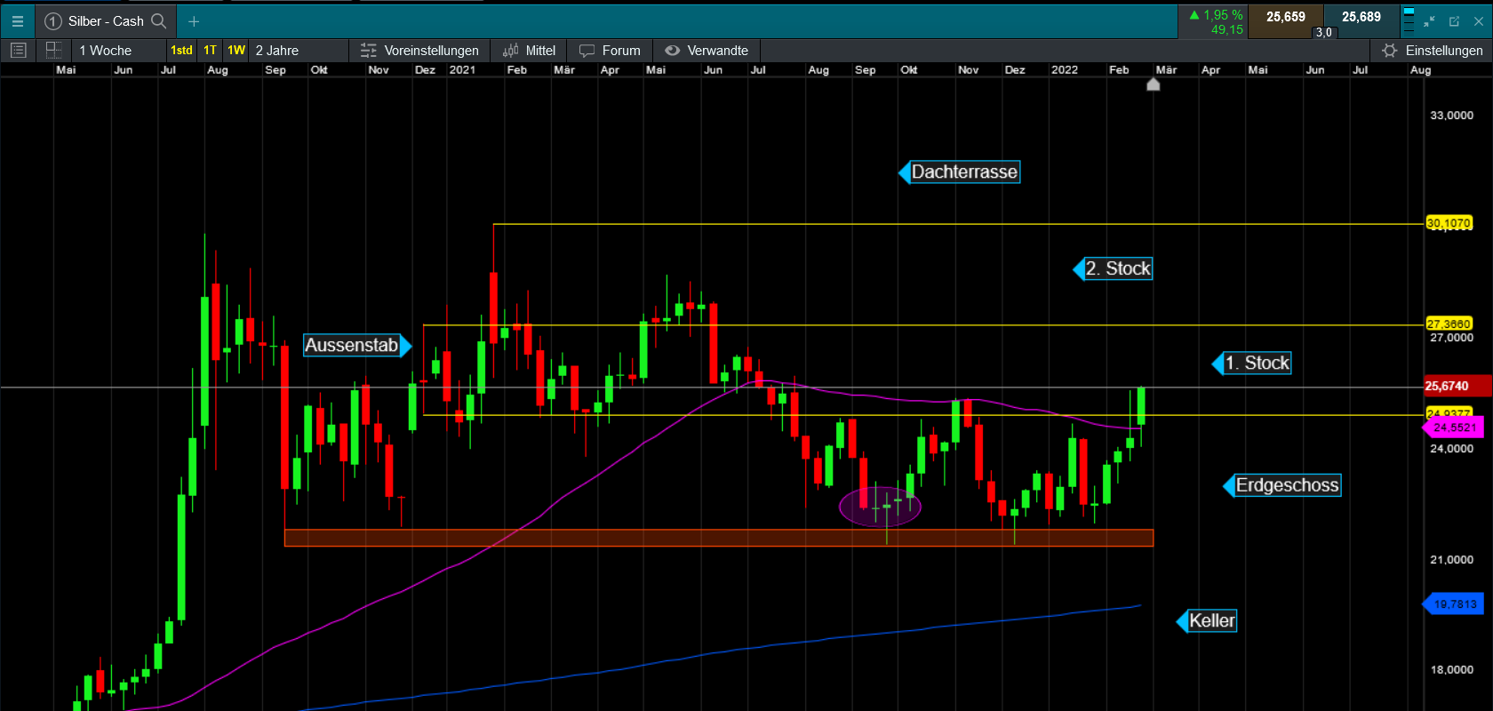Die besten Gold-/Silberminen auf der Welt 1302953