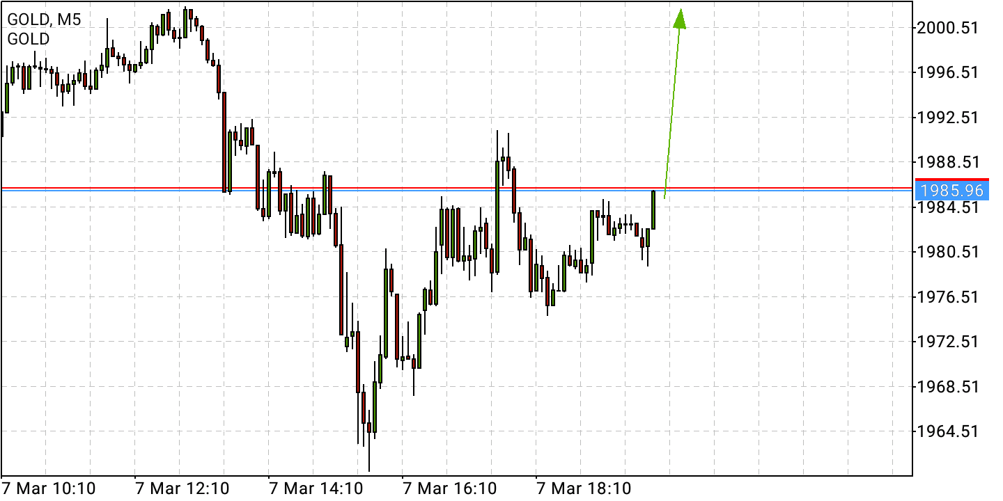 Börse ein Haifischbecken: Trade was du siehst 1303339