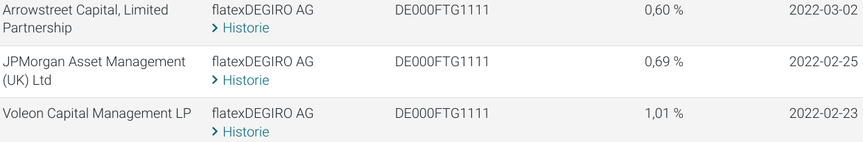 WKN 524960 - flatex geht an die Börse 1303319