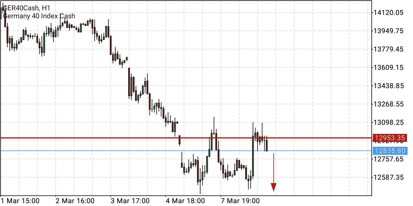 Börse ein Haifischbecken: Trade was du siehst 1303515