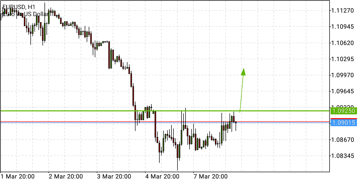 Börse ein Haifischbecken: Trade was du siehst 1303517