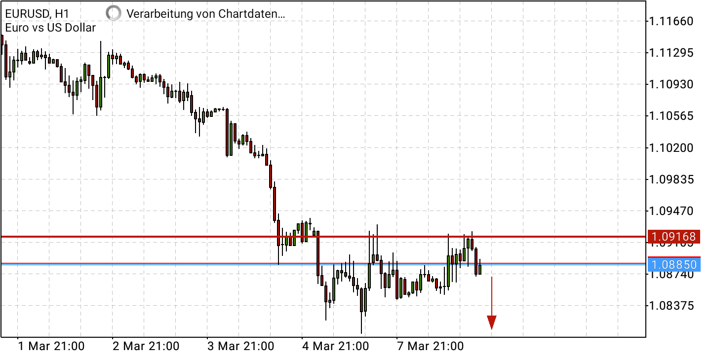 Börse ein Haifischbecken: Trade was du siehst 1303528
