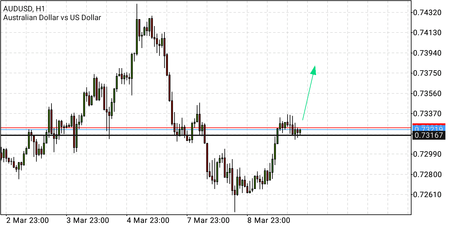 Börse ein Haifischbecken: Trade was du siehst 1303719