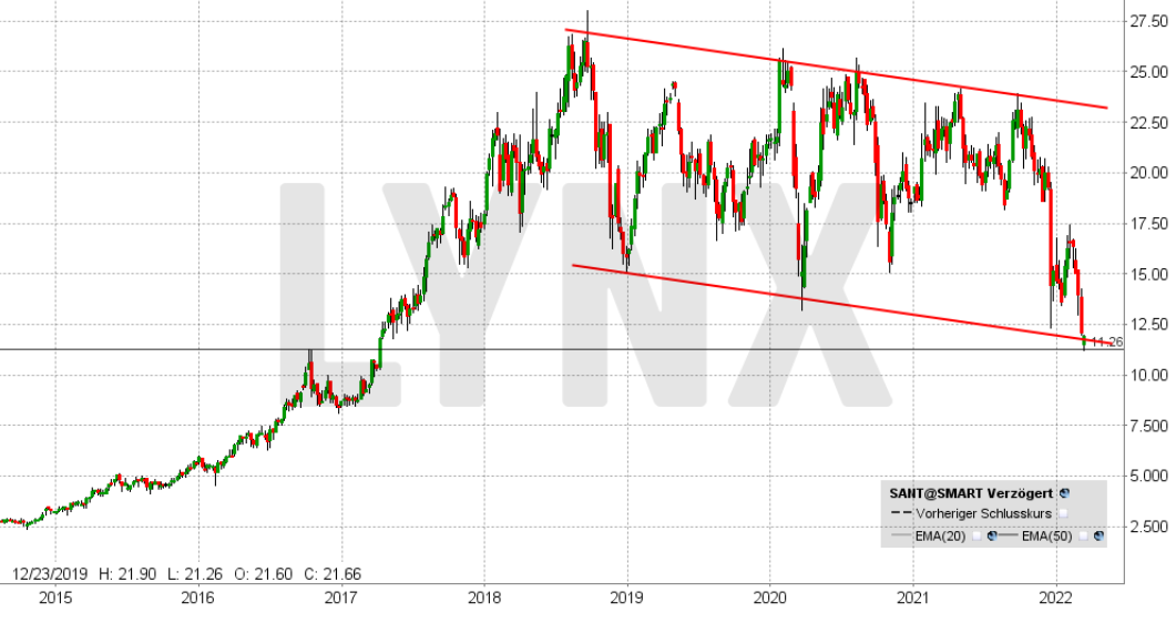 S+T AG - neuer TecDAX Kandidat? 1303782