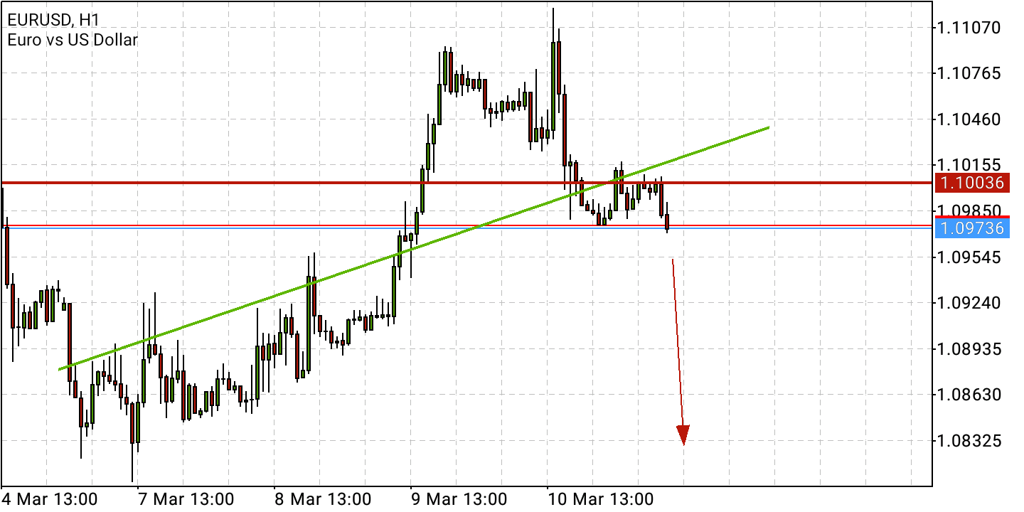 Börse ein Haifischbecken: Trade was du siehst 1303983