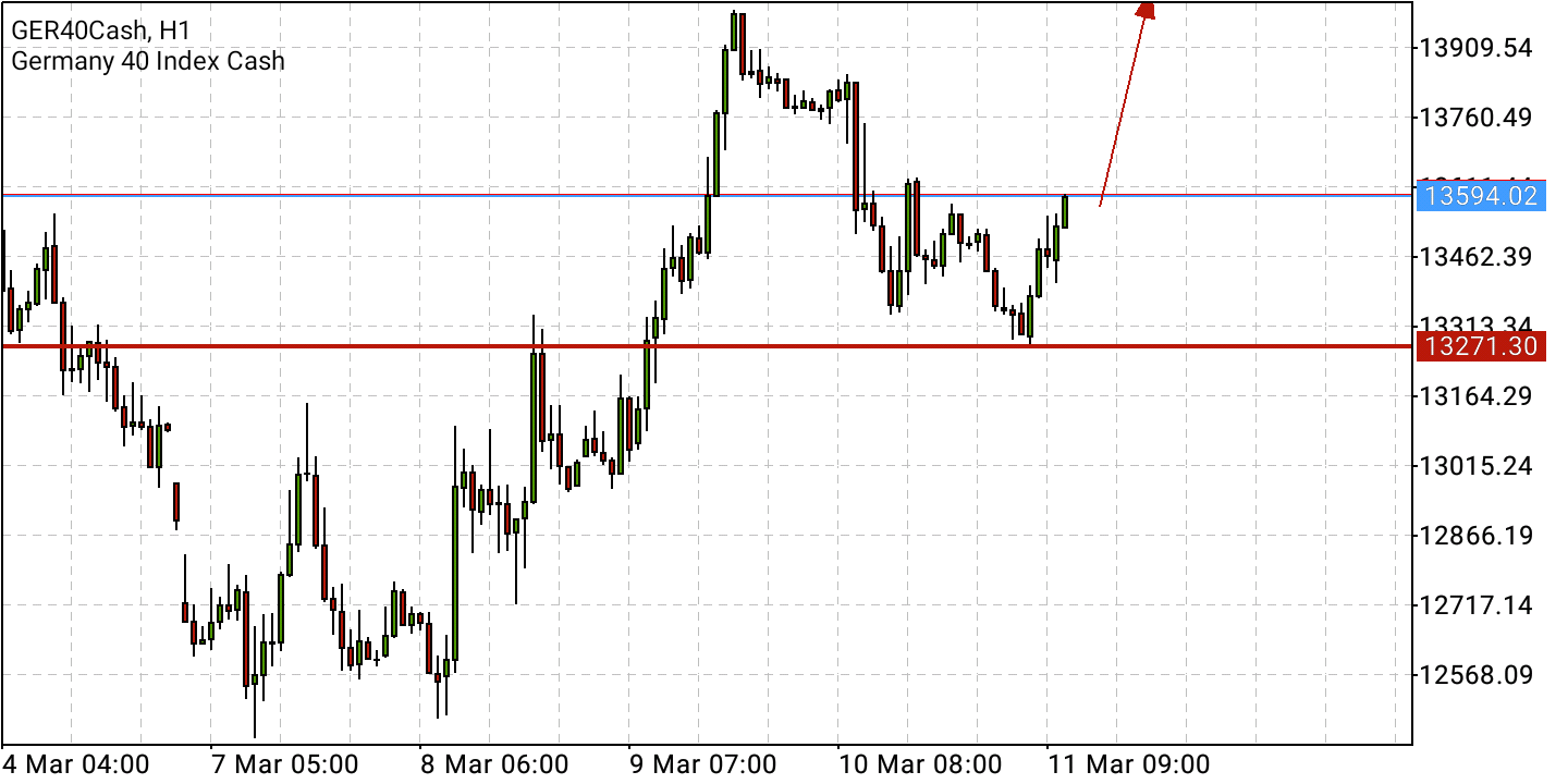 Börse ein Haifischbecken: Trade was du siehst 1303988