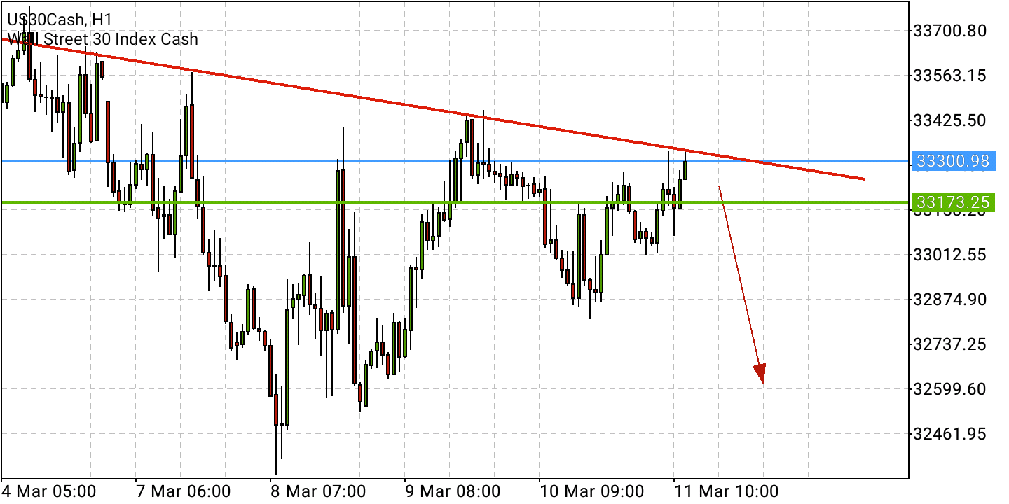 Börse ein Haifischbecken: Trade was du siehst 1304011