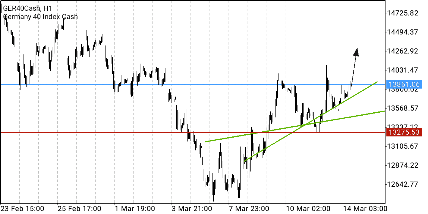 Börse ein Haifischbecken: Trade was du siehst 1304333