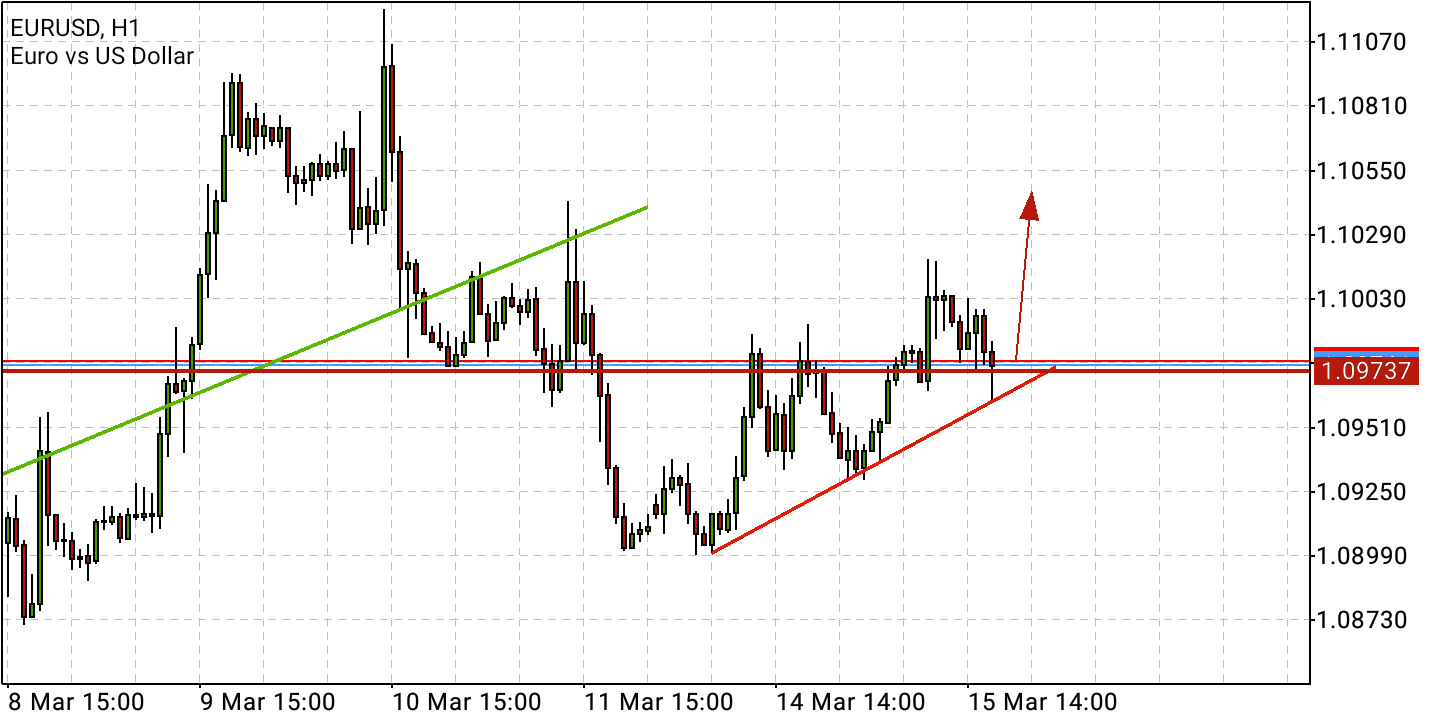 Börse ein Haifischbecken: Trade was du siehst 1304665